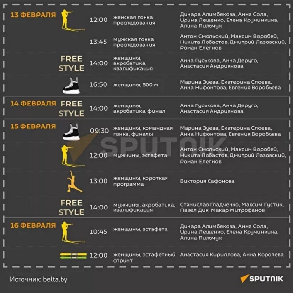 Расписание выступлений белорусских спортсменов на Олимпиаде - 2022