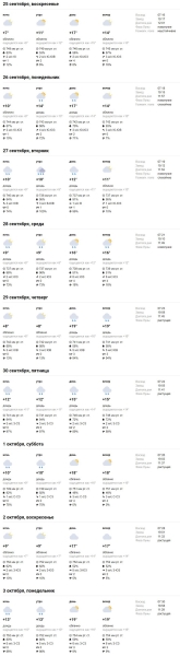 Будет ли бабье лето в Беларуси? Синоптики о погоде в ближайшие дни