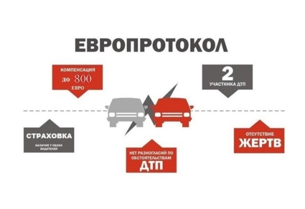 Европротокол. Как оформить ДТП без вызова ГАИ