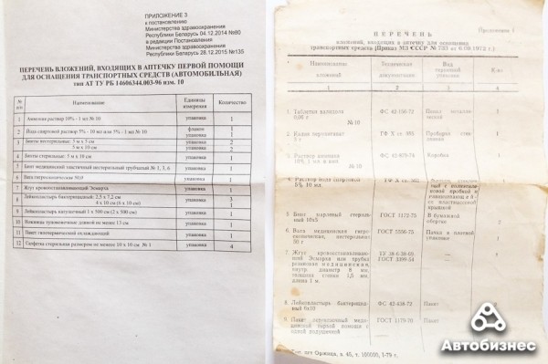Раньше было лучше? Сравнили автомобильную аптечку из СССР с современной