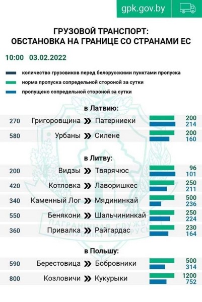 В очереди на границе умер дальнобойщик из Беларуси В очереди на границе умер дальнобойщик из Беларуси