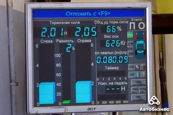 Тормозит, но техосмотр не проходит. Почему?