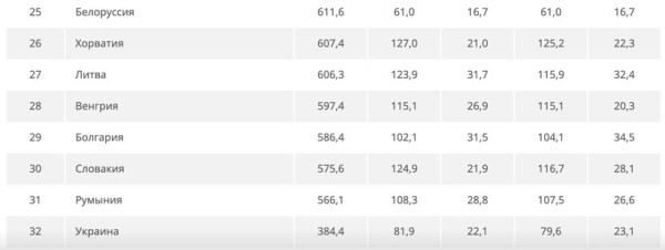 Сколько литров бензина может купить средний белорус?