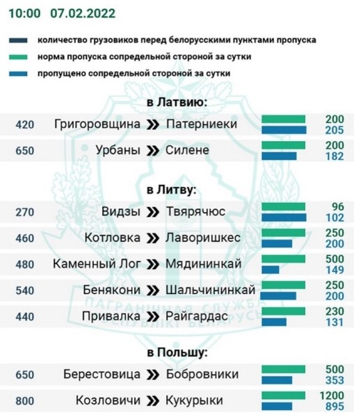 Побит антирекорд очередей на белорусско-польской границе. Ситуация приводит к несчастным случаям Побит антирекорд очередей на белорусско-польской границе. Ситуация приводит к несчастным случаям