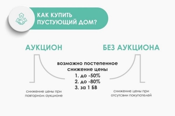 Пустующие жилые дома на селе: как стать собственником недвижимости за одну базовую
