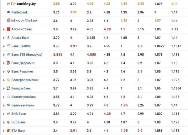 Почему курсы валют Нацбанка и в обменниках так сильно отличаются? Почему курсы валют Нацбанка и в обменниках так сильно отличаются?