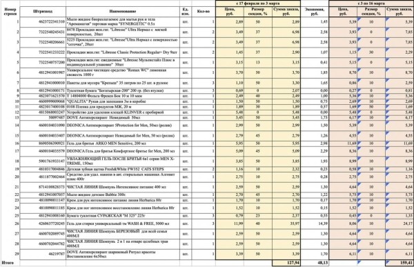 «При заказе одна цена, при оплате — выше». Покупатели возмущаются новым ценам в обычных магазинах «При заказе одна цена, при оплате — выше». Покупатели возмущаются новым ценам в обычных магазинах