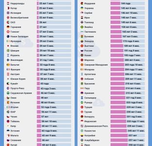 Сколько лет понадобится белорусу, чтобы заработать миллион долларов
