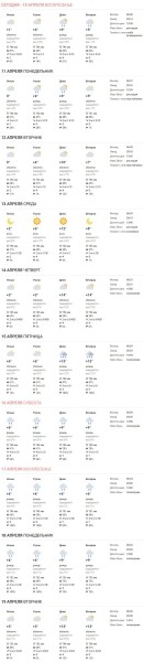 Какая погода ждет жителей Бреста на предстоящей неделе