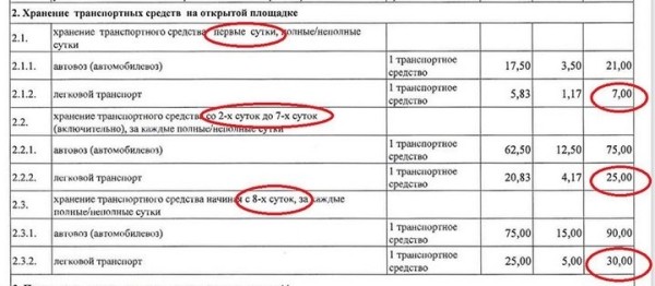 За стоянку – 500 долларов? Не смог забрать на таможне авто сразу и был шокирован ценой хранения За стоянку – 500 долларов? Не смог забрать на таможне авто сразу и был шокирован ценой хранения