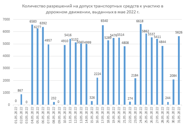 «Белтехосмотр»: скоро в полной мере заработают камеры фиксации ТО
