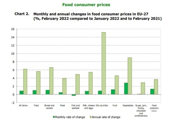 В США – €2,59, в Швейцарии – €2,53. Узнали, сколько стоит хлеб в разных странах мира