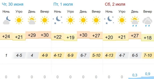 В Брестской области и Бресте объявлен оранжевый уровень