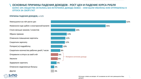 Исследование: 2/3 опрошенных белорусов стараются не тратить свободные деньги Исследование: 2/3 опрошенных белорусов стараются не тратить свободные деньги