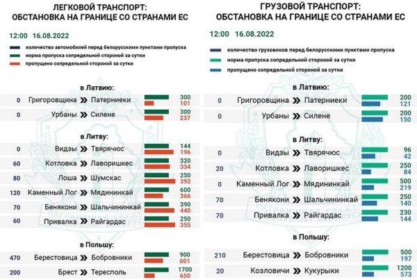 «Очередь часов на 35—40». Водитель прислал видео с польской границы, он простоял там всю ночь «Очередь часов на 35—40». Водитель прислал видео с польской границы, он простоял там всю ночь