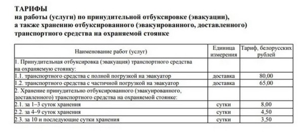 Миссия: забрать машину со штрафстоянки. А если не отдают?
