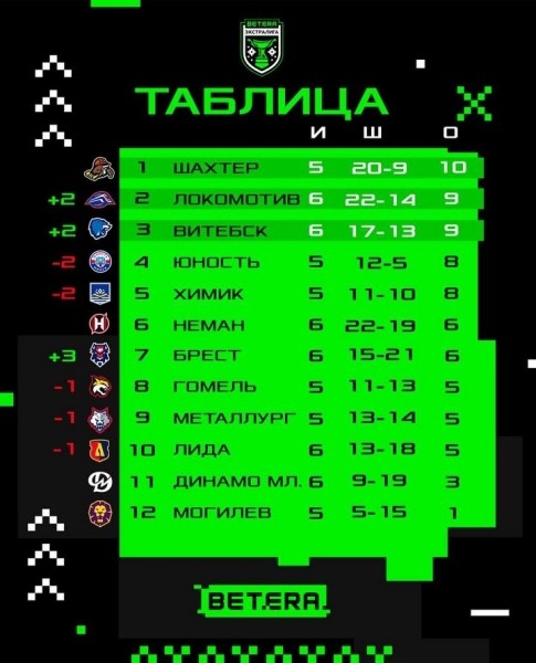 «Брест» в овертайме обыграл «Лиду» в матче чемпионата Беларуси по хоккею с шайбой