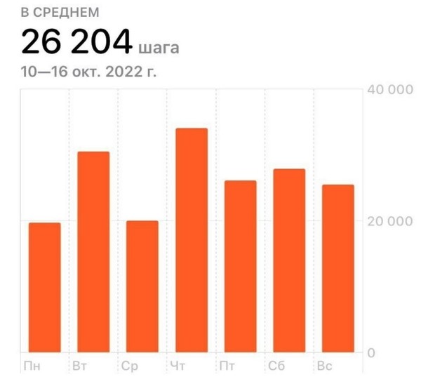 «Поспорил с другом и прошел 800 тысяч шагов за месяц». Истории белорусов, которые увлеклись ходьбой