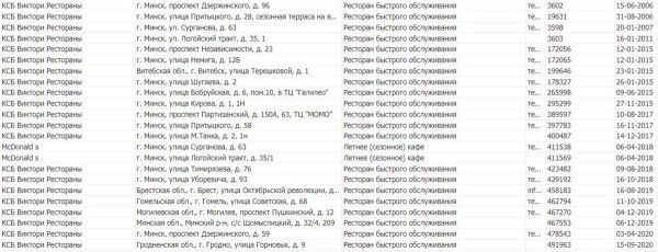 Бывший McDonald’s в Беларуси полностью перешел на новое название