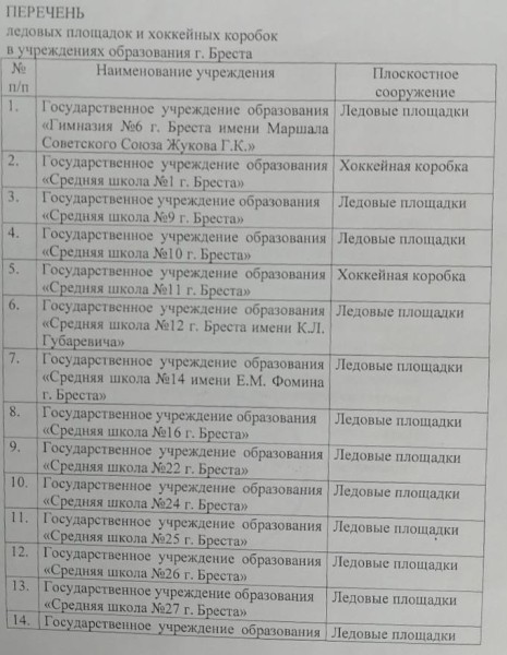 В Бресте готовят для заливки катки. Где они будут? В Бресте готовят для заливки катки. Где они будут?