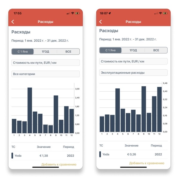 «За год зарядка подорожала в три раза». Белорус, который проживает в Нидерландах, посчитал экономию от Tesla Model Y