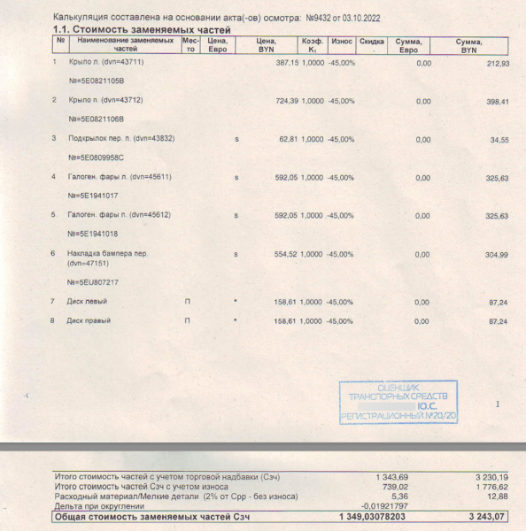 Откуда берутся мизерные цены на запчасти и как рассчитывается износ? Спорим со страховщиками о справедливости
