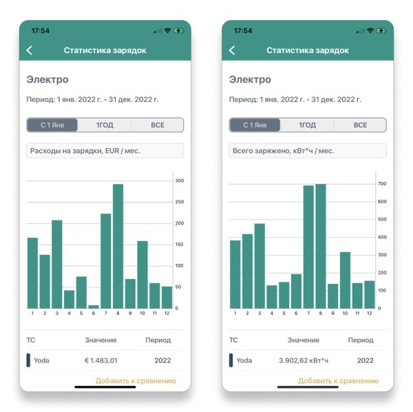 «За год зарядка подорожала в три раза». Белорус, который проживает в Нидерландах, посчитал экономию от Tesla Model Y