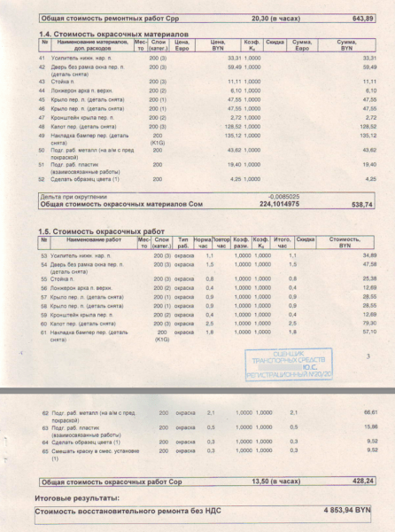 Откуда берутся мизерные цены на запчасти и как рассчитывается износ? Спорим со страховщиками о справедливости