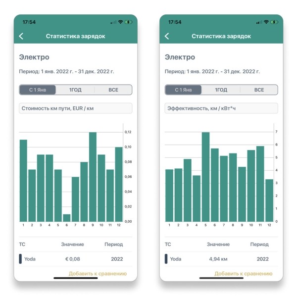 «За год зарядка подорожала в три раза». Белорус, который проживает в Нидерландах, посчитал экономию от Tesla Model Y