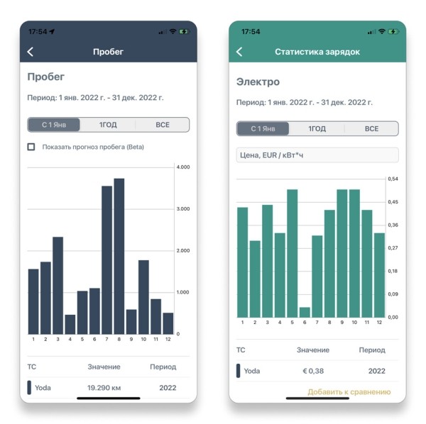 «За год зарядка подорожала в три раза». Белорус, который проживает в Нидерландах, посчитал экономию от Tesla Model Y