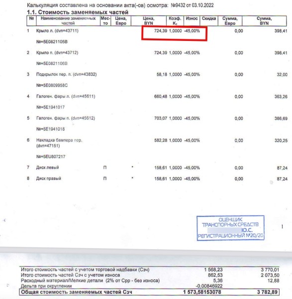 Откуда берутся мизерные цены на запчасти и как рассчитывается износ? Спорим со страховщиками о справедливости