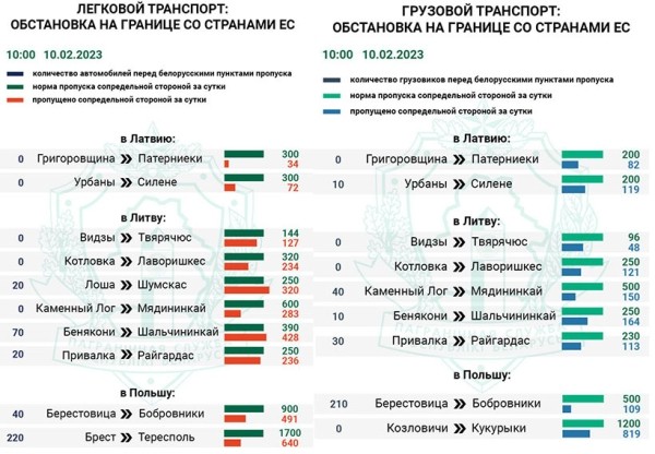 Закрывается погранпереход «Бобровники — Берестовица». Что будет дальше?