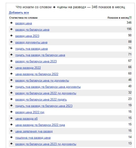 После 8 Марта белорусы стали активно «гуглить» стоимость развода