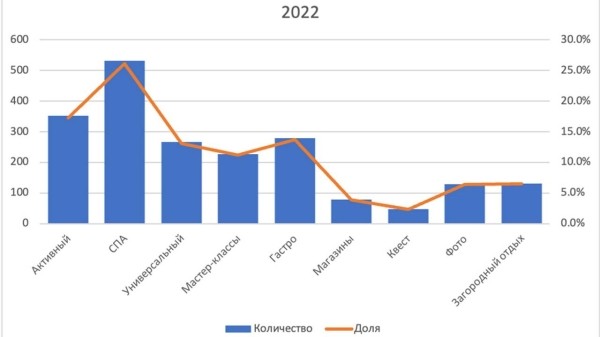 Популярные подарки к 8 марта – что хотят белоруски и на какую сумму Популярные подарки к 8 марта – что хотят белоруски и на какую сумму