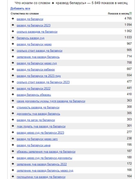 После 8 Марта белорусы стали активно «гуглить» стоимость развода