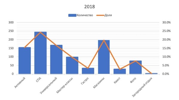 Популярные подарки к 8 марта – что хотят белоруски и на какую сумму Популярные подарки к 8 марта – что хотят белоруски и на какую сумму
