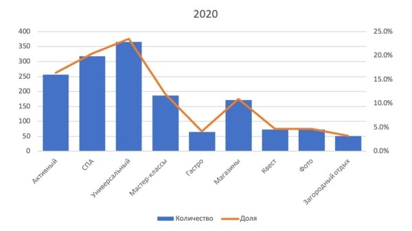 Популярные подарки к 8 марта – что хотят белоруски и на какую сумму Популярные подарки к 8 марта – что хотят белоруски и на какую сумму