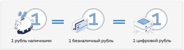 Нацбанк работает над белорусским цифровым рублем Нацбанк работает над белорусским цифровым рублем