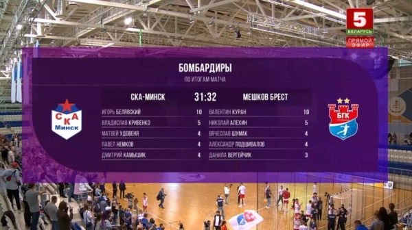 «Мешков Брест» в 15-й раз выиграл чемпионат Беларуси, победив СКА в матче-триллере с овертаймом