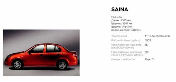 Раскрыты комплектации иранских машин для Беларуси