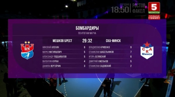 СКА обыграл «Мешков Брест» и девятый раз завоевал Кубок Беларуси