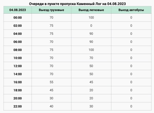 Литва закрыла два пункта пропуска на границе с Беларусью. Как изменились очереди? Литва закрыла два пункта пропуска на границе с Беларусью. Как изменились очереди?