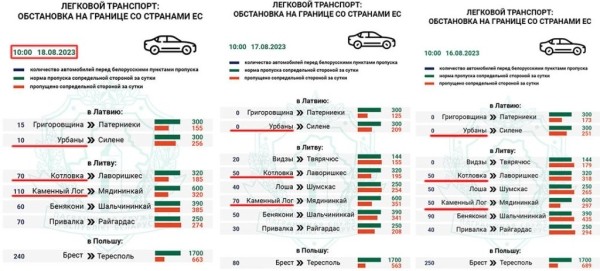 Литва закрыла два пункта пропуска на границе с Беларусью. Как изменились очереди? Литва закрыла два пункта пропуска на границе с Беларусью. Как изменились очереди?