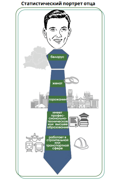 Белорусский папа — какой он? Белстат составил портрет к празднику Белорусский папа — какой он? Белстат составил портрет к празднику