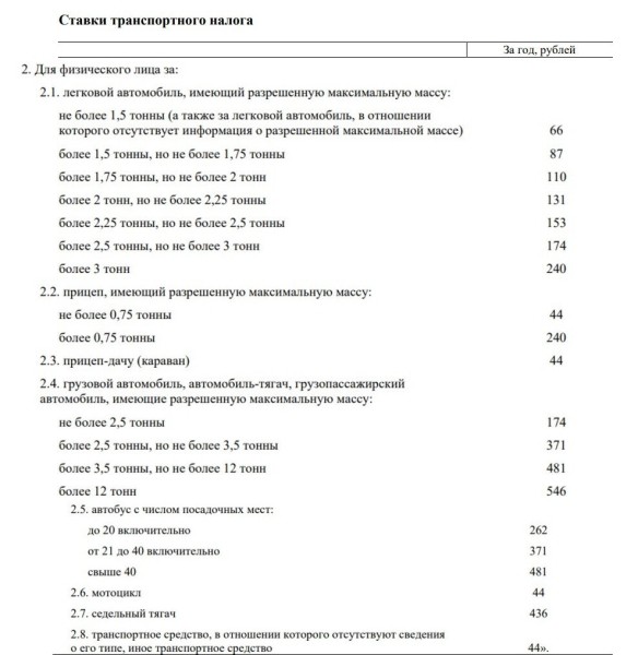 Владельцы Land Rover, BMW, Mercedes будут платить повышенный транспортный налог. Подробности