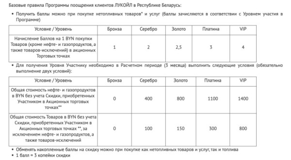 Можно заправляться дешевле. Изучаем скидки на топливо Можно заправляться дешевле. Изучаем скидки на топливо