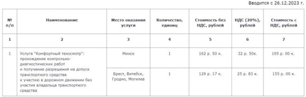 «Комфортный техосмотр» теперь доступен и в регионах. Причём стоит услуга дешевле, чем в Минске «Комфортный техосмотр» теперь доступен и в регионах. Причём стоит услуга дешевле, чем в Минске