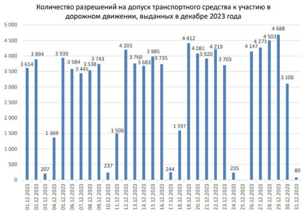 «Комфортный техосмотр» теперь доступен и в регионах. Причём стоит услуга дешевле, чем в Минске «Комфортный техосмотр» теперь доступен и в регионах. Причём стоит услуга дешевле, чем в Минске