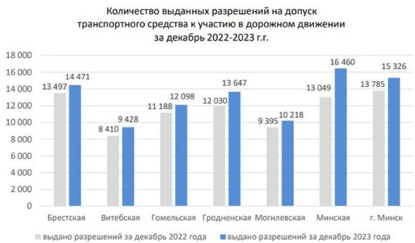 «Комфортный техосмотр» теперь доступен и в регионах. Причём стоит услуга дешевле, чем в Минске «Комфортный техосмотр» теперь доступен и в регионах. Причём стоит услуга дешевле, чем в Минске