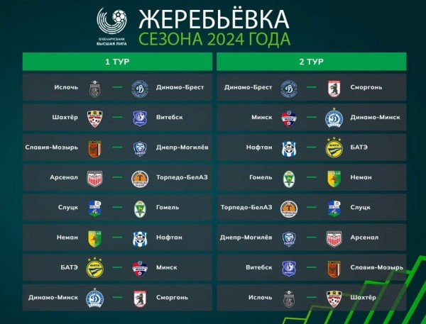ФК «Динамо-Брест» узнал соперников в первых турах чемпионата страны 2024